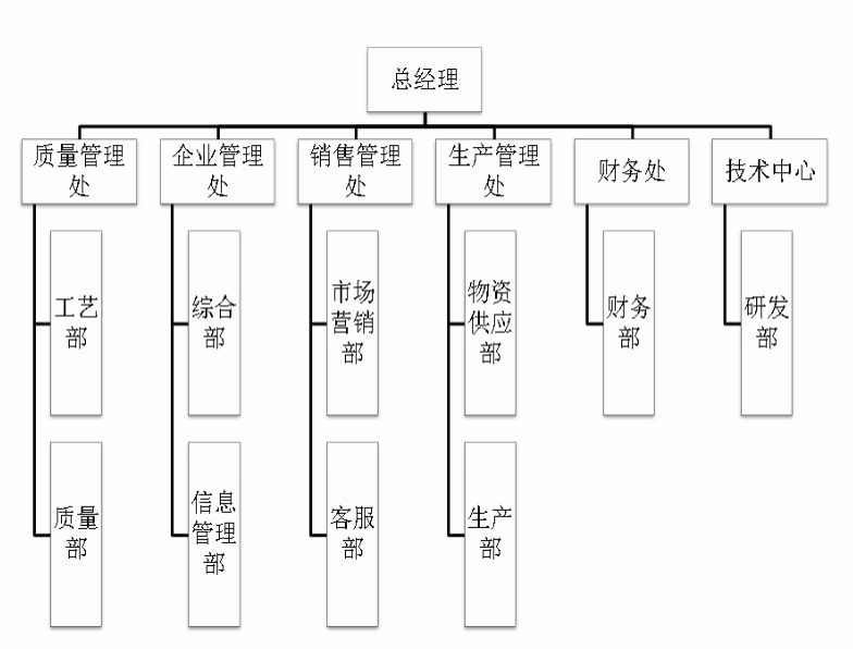 西安西容公司組織架構(gòu).png